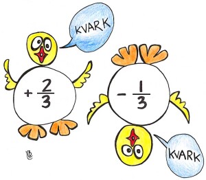 Kvark opp +2/3 og kvark ned -1/3